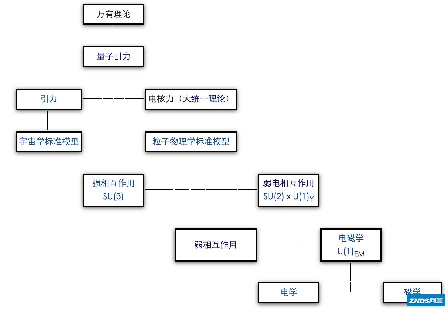长篇科普：卡拉比—丘成桐定理，及其物理意义（中）-127.jpg
