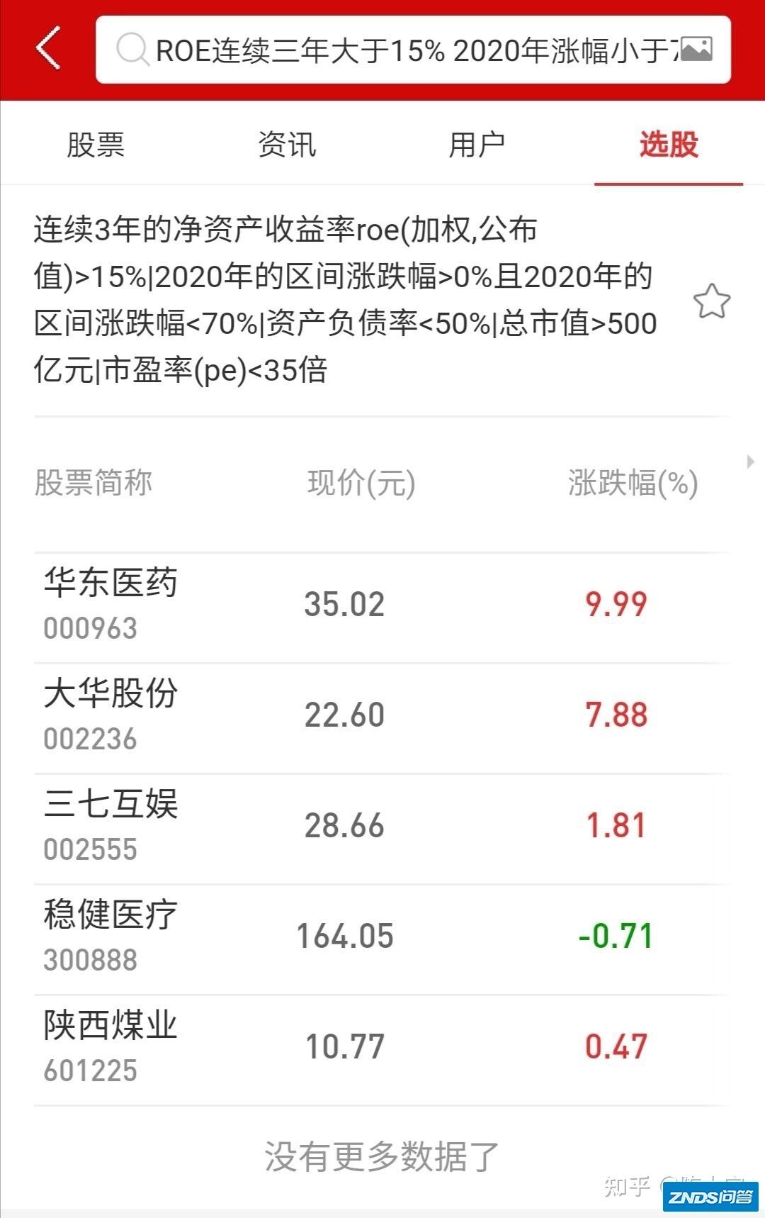 A股目前有哪些严重被低估的股票？