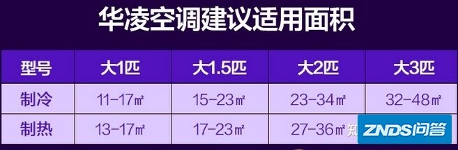 华凌空调哪个型号好：2021年华凌空调壁挂机/柜机选购指南 ...