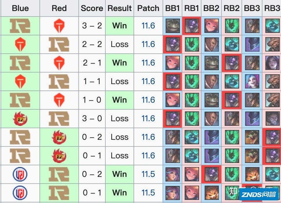 RNG 3:2 EDG 挺进总决赛，如何评价这场比赛？-2.jpg