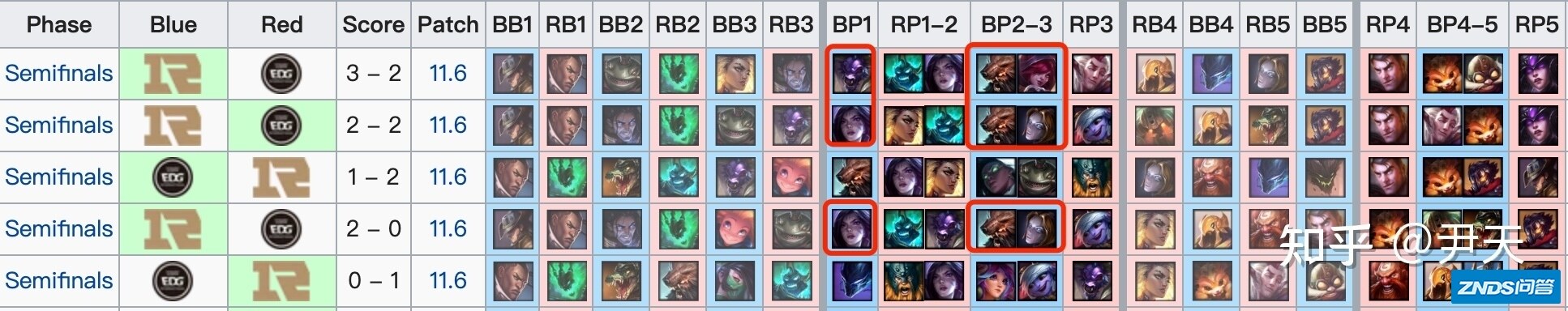 RNG 3:2 EDG 挺进总决赛，如何评价这场比赛？-46.jpg