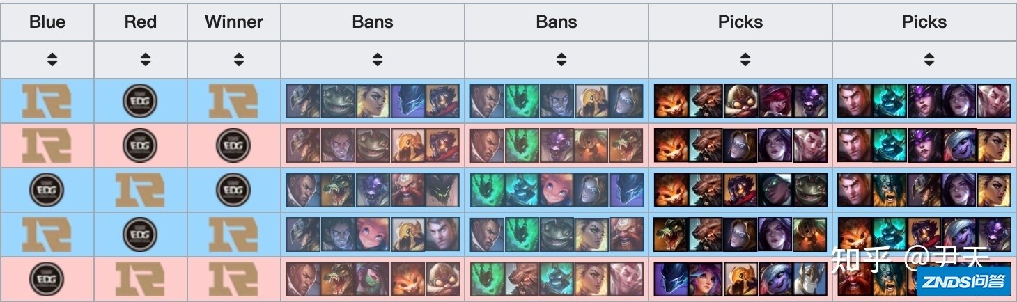 RNG 3:2 EDG 挺进总决赛，如何评价这场比赛？-45.jpg