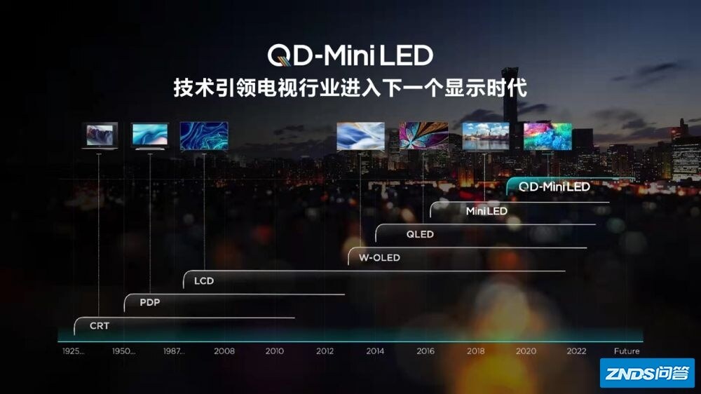 如何评价TCL首发第三代QD-Mini LED技术，他有哪些让人 ...-4.jpg