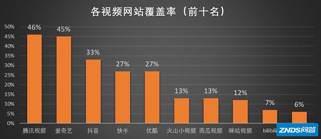 2019中国互联网视频行业分析报告
