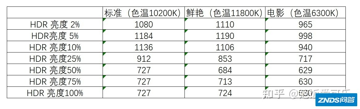 分区翻倍 亮度提升 索尼55X90K速测-8.jpg