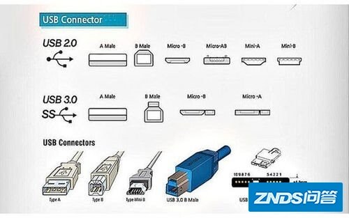 【科普】USB Type-C是指什么？-5.jpg