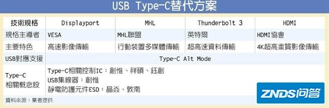 【科普】USB Type-C是指什么？-14.jpg