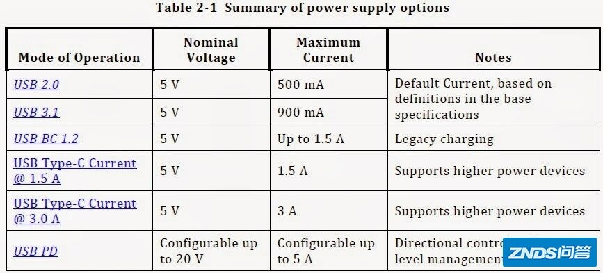 【科普】USB Type-C是指什么？-12.jpg