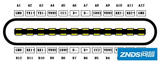 【科普】USB Type-C是指什么？-13.jpg