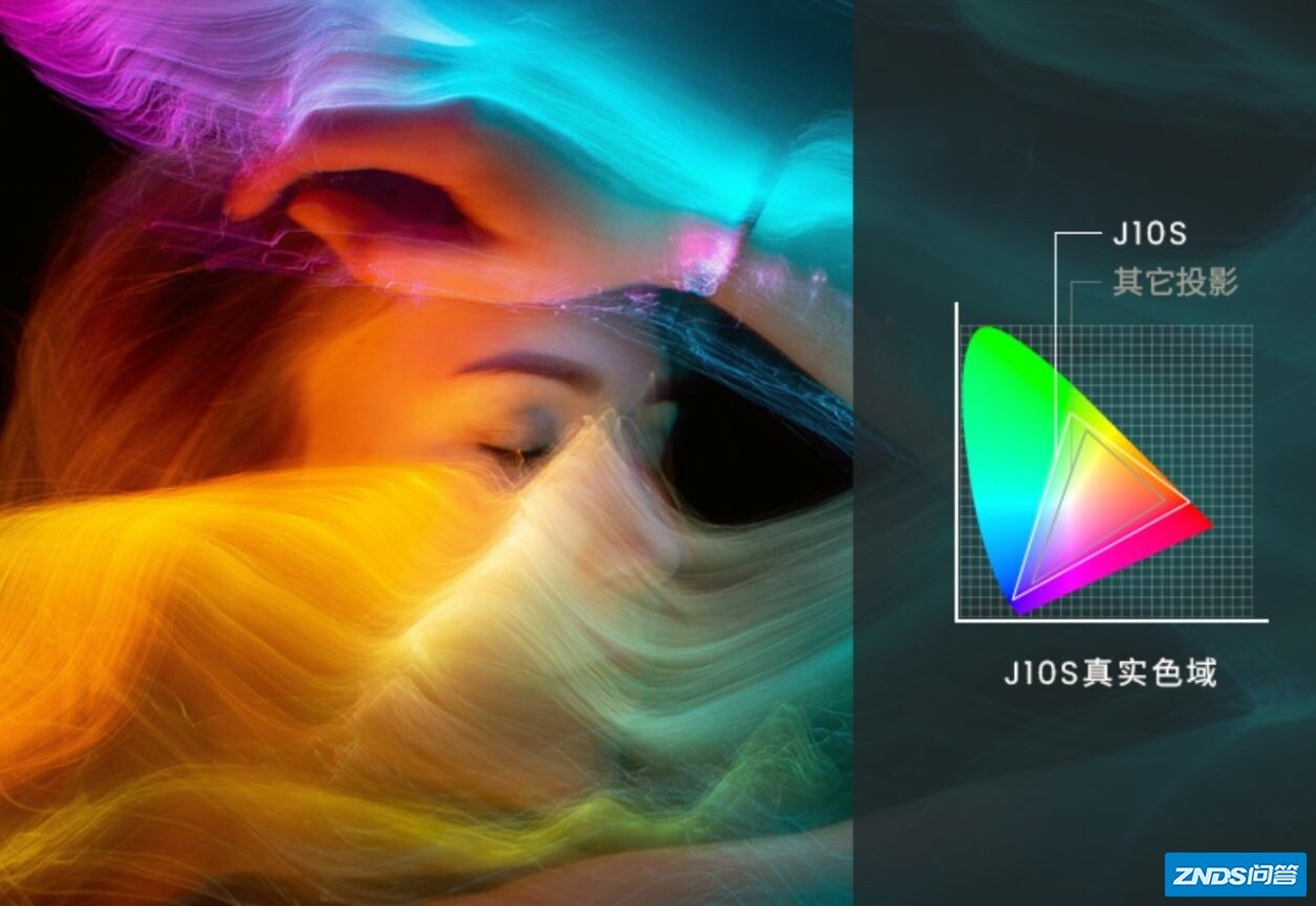 坚果J10S家用投影仪如何样？对比当贝F5谁更值得买？老司机 ...