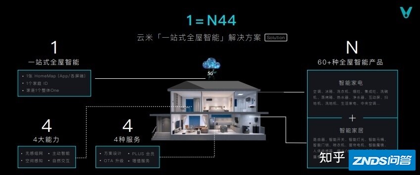 30万一套！给你一屋子的高科技云米互联网家电体验