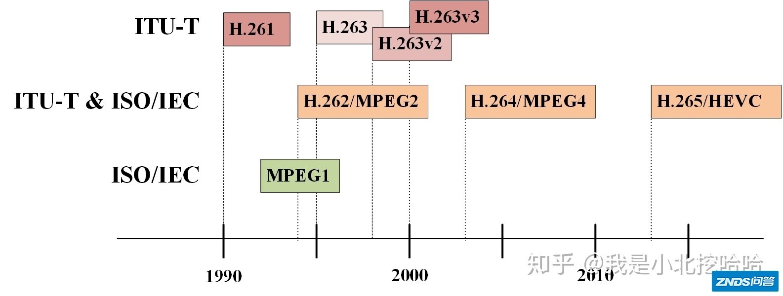 视频和视频帧：H264编码格式整理