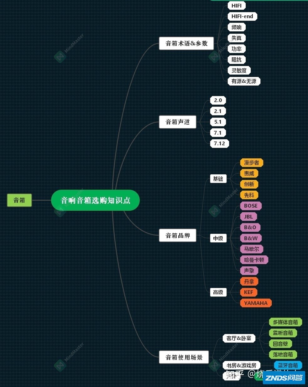 2022桌面音箱音响入门选购指南、游戏音箱入门选购指南