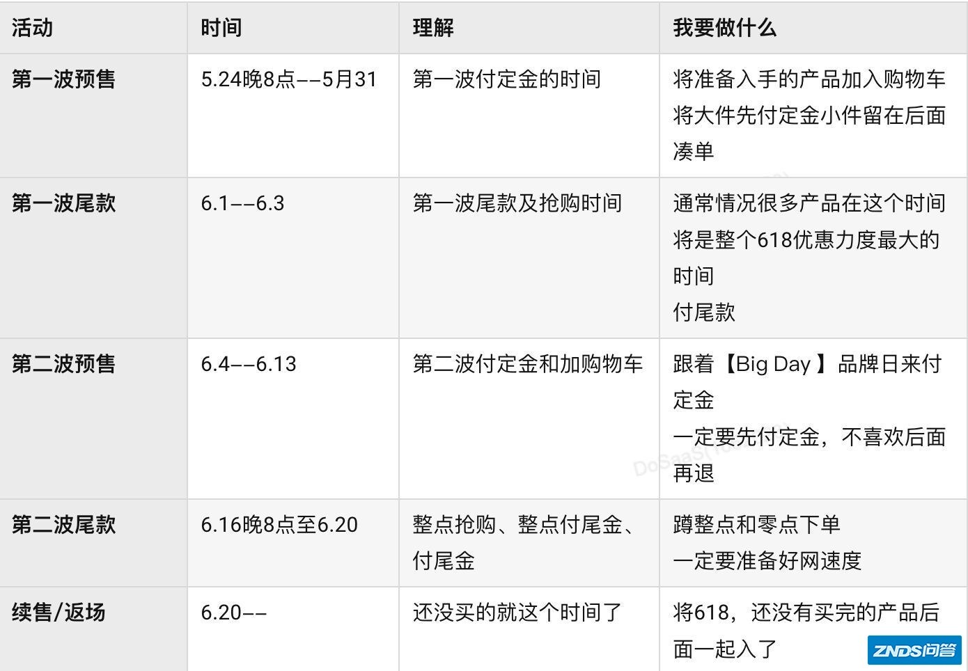 【2022年京东618省钱攻略】京东618什么时候开始？ 京东 ...