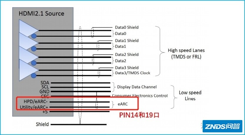 HDMI 2.1 ARC/eARC音频回传功能详解(2月更新）