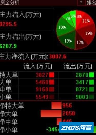 新手玩股票，炒股如何不亏？-34.jpg