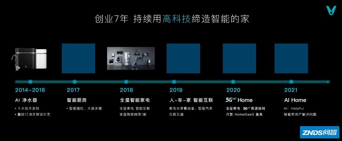云米牌子解约邓伦后仓促发布会，云米目前情况怎样？