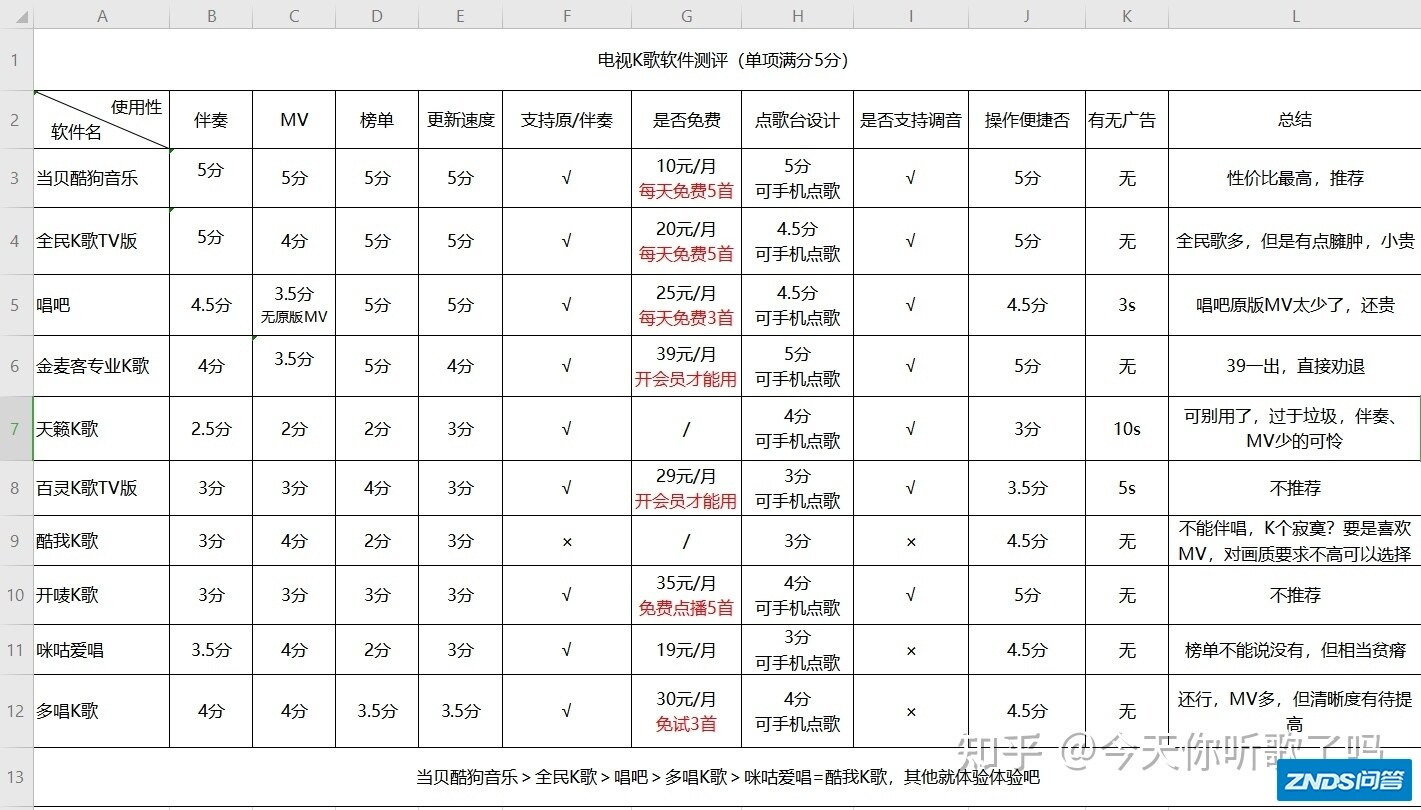 家里唱歌需要买什么设备？如何选？教你打造自个专属的K歌 ...