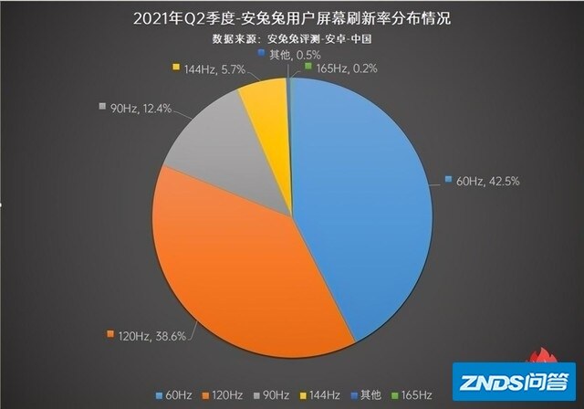 iPhone 13的"创新"，这些手机早就玩腻了