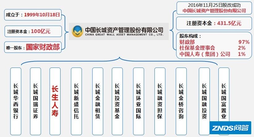 长生福御享版和中意悦享安康如何选择？很纠结！?