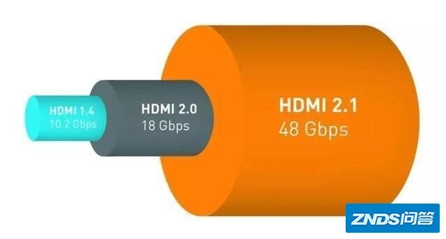 HDMI线选购——有哪些质量好的HDMI线？