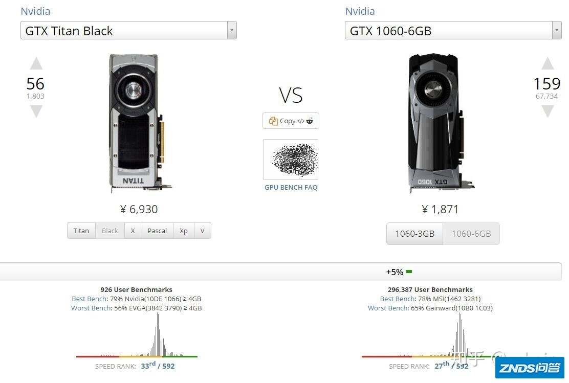达到PS4游戏机的水平需要什么级别的显卡？