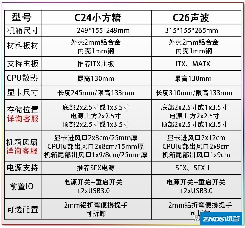 最小的几款MATX机箱推荐和装机分享！-9.jpg