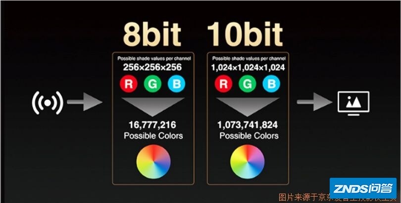 2020年看完小白都能变大神的家用投影仪指南