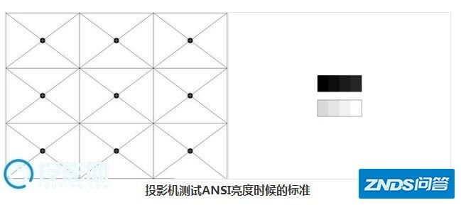 什么是ANSI流明？一台家用家用投影仪应该配有多少流明比较合适 ...