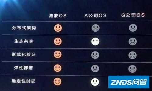 鸿蒙（Harmony OS 2.0）和安卓到底是指什么关系?
