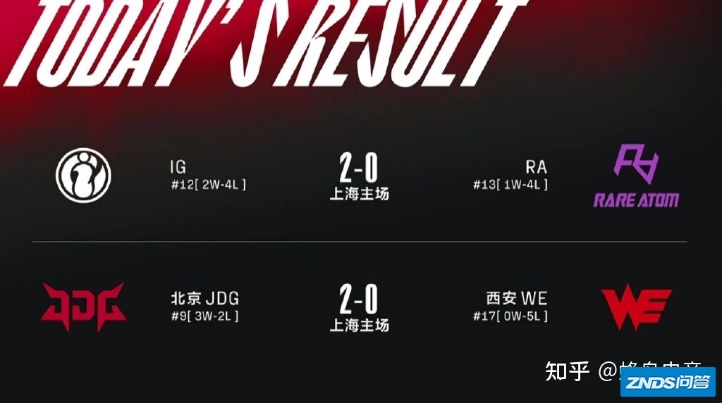 英雄联盟 2022 LPL 春季赛，你有哪些预测？
