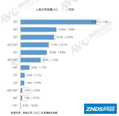 为啥目前很多人说电视机买大不买小？大屏电视机到底好在哪里 ...