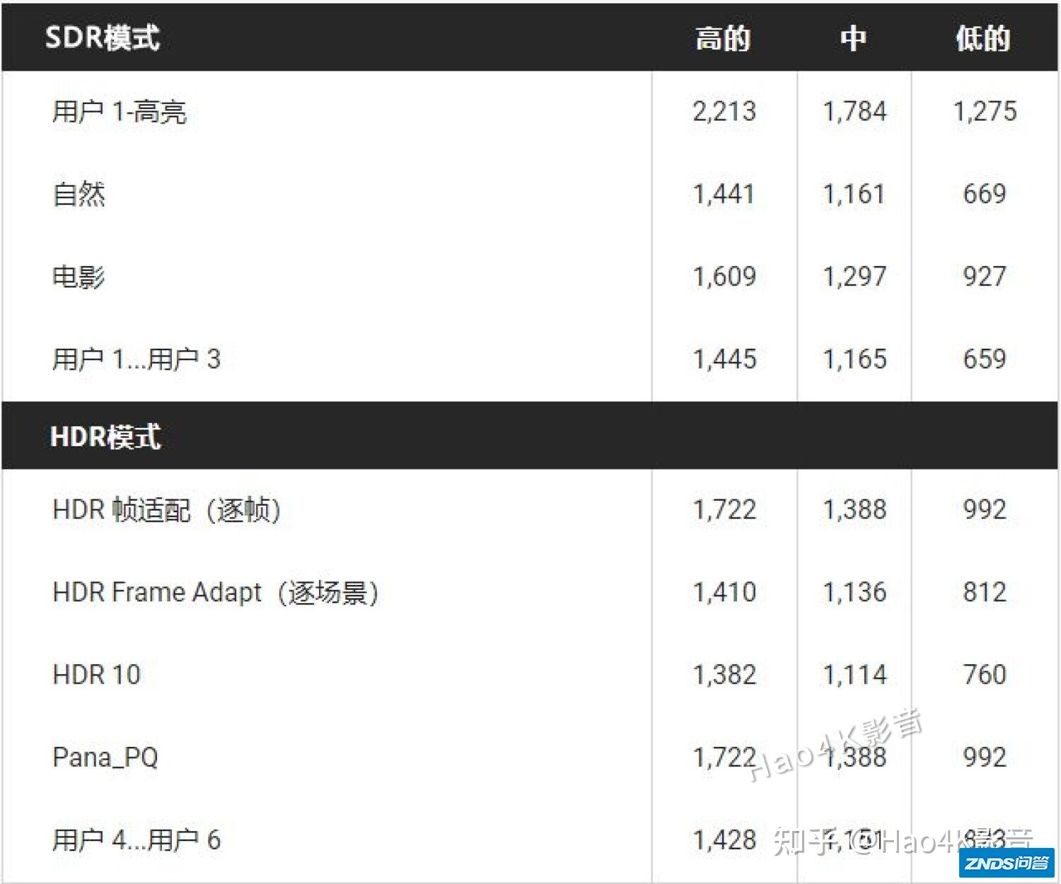 JVC DLA-NZ7 8K激光家用投影仪评测分享-11.jpg