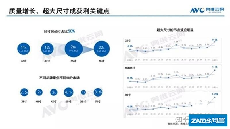 回归音画本质，安桥音响为大屏电视机带来优质好声音