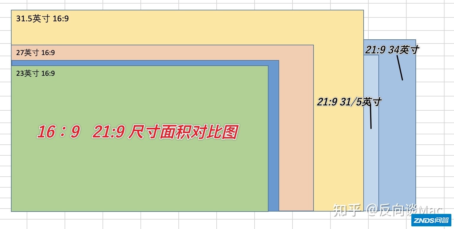 电脑显示器什么牌子好？显示器如何选？2022年显示器799元 ...-2.jpg