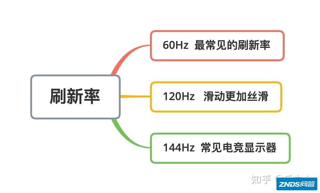 电脑显示器什么牌子好？显示器如何选？2022年显示器799元 ...-5.jpg