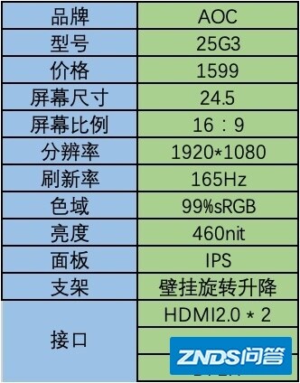 电脑显示器什么牌子好？显示器如何选？2022年显示器799元 ...-15.jpg