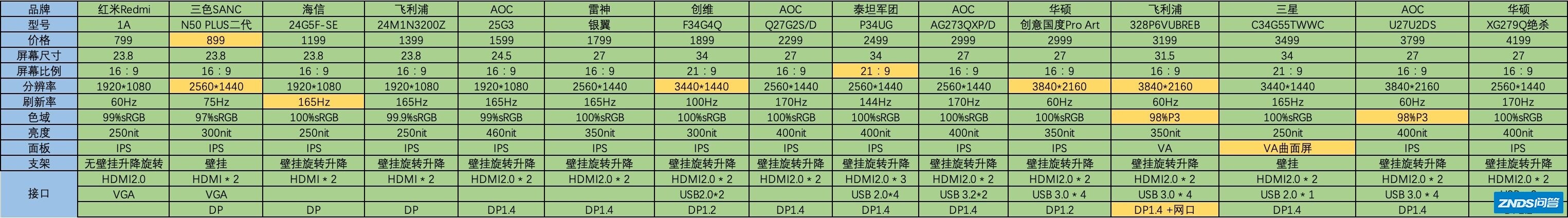 电脑显示器什么牌子好？显示器如何选？2022年显示器799元 ...-10.jpg