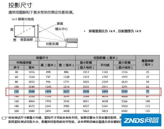 求推荐家用家用投影仪？-1.jpg