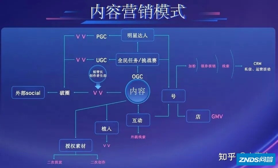 IP营销，别想简单了！附346北京卫视2021IP招商方案（15份 ...