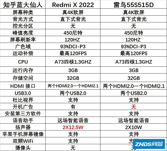 雷鸟515D跟红米X2022款如何选？