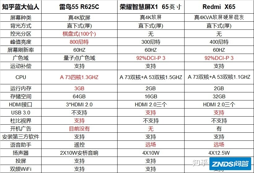 3000-3500什么电视机机性价比最好？-1.jpg