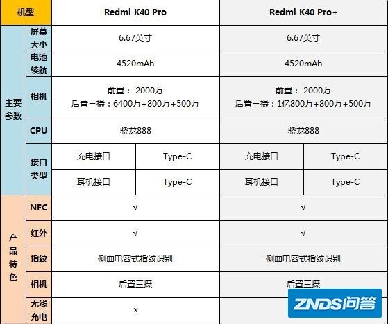 红米k40Pro+的1亿像素相比k40Pro真的有必要买吗？