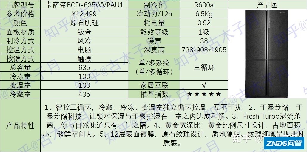 卡萨帝的东西质量到底如何样？-2.jpg