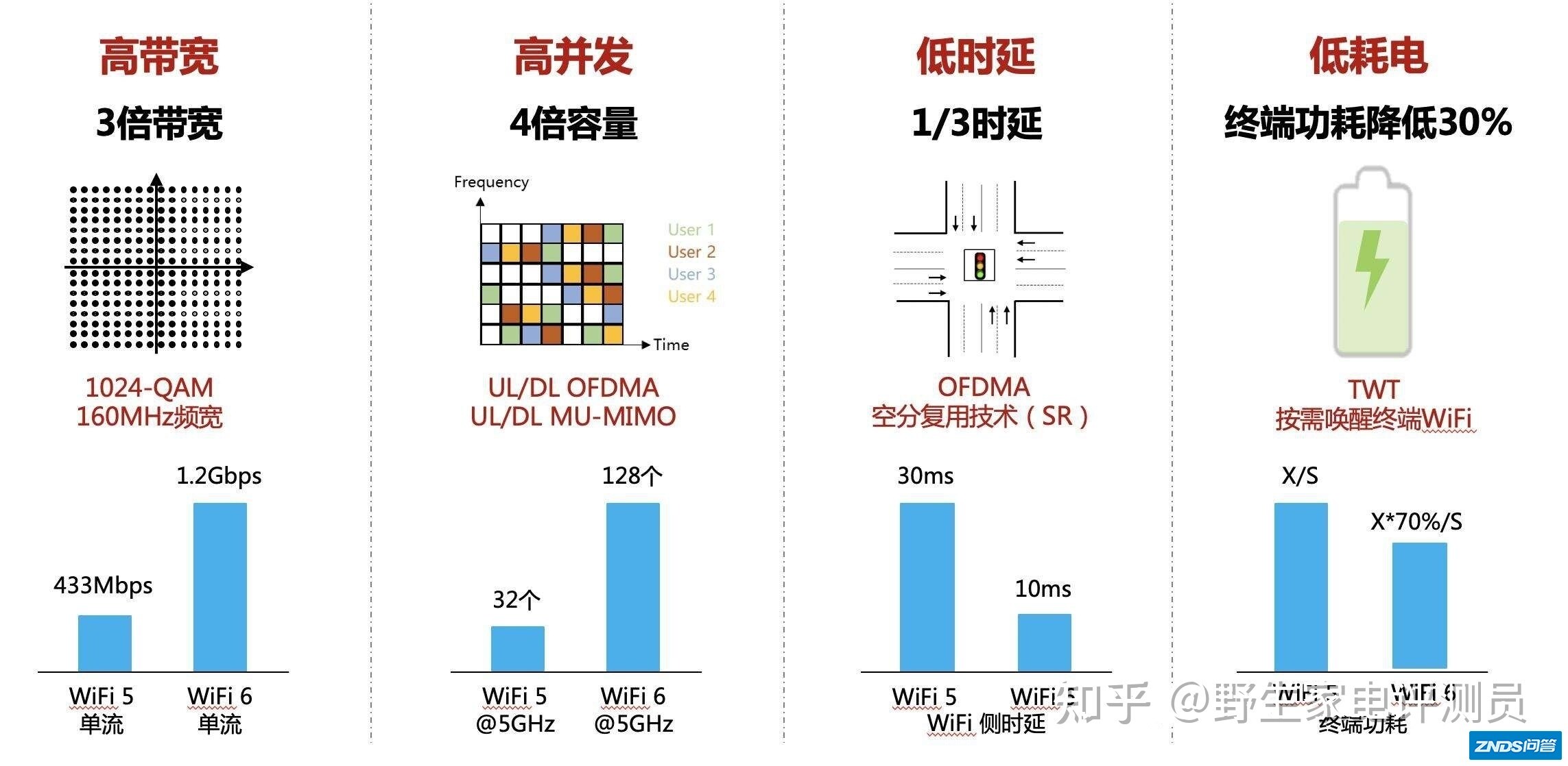 极米家用投影仪 Z6X Pro 4 月 13 日开卖，你有哪些期待？-4.jpg