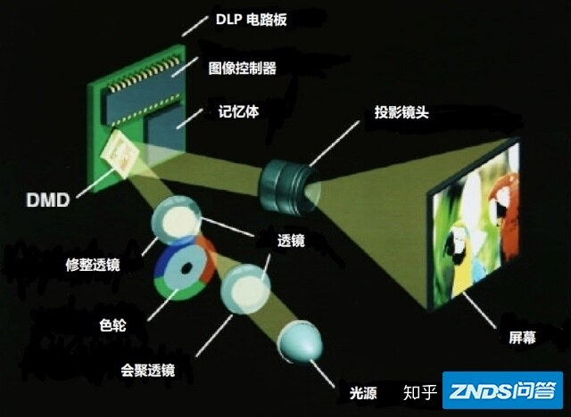 为啥我觉得1080P家用投影的观感效果堪比4K电视机-2.jpg