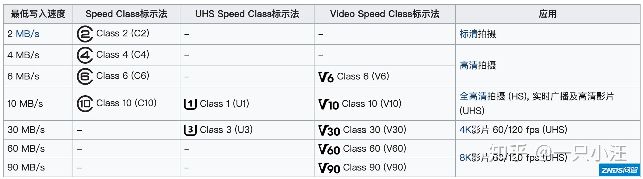 switch的内存卡如何选择？-4.jpg