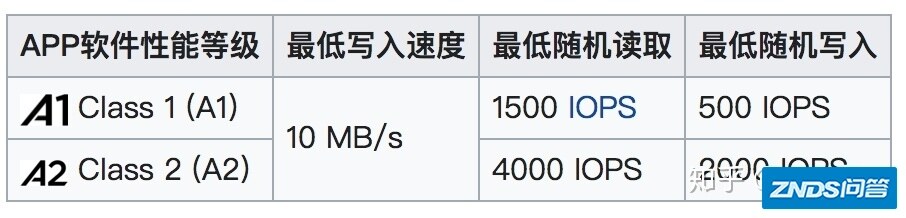switch的内存卡如何选择？-5.jpg