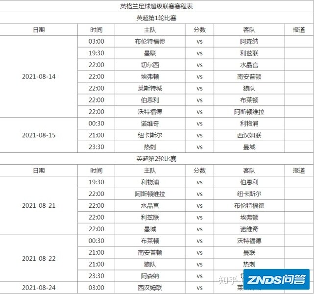 2021英超直播在哪看？附2021英超赛程时间安排表！-2.jpg