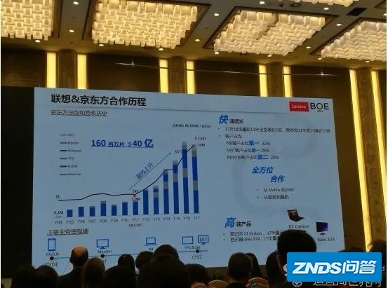 京东方是华为扶持起来的吗？